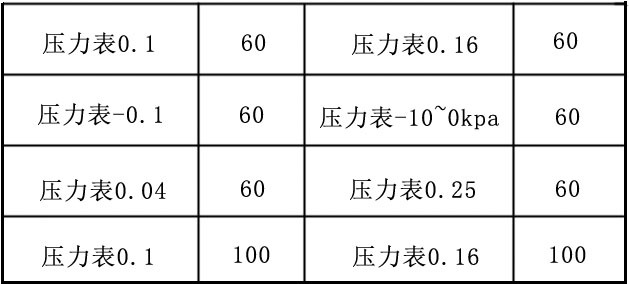 豐源三葉羅茨風機壓力表型號